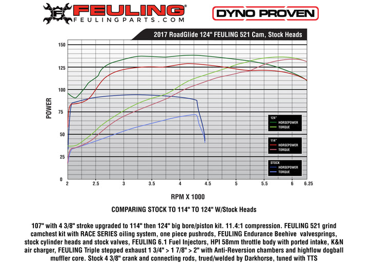 FEULING M8 CAMSHAFTS