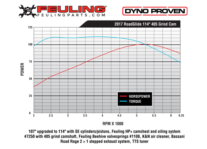 FEULING M8 CAMSHAFTS