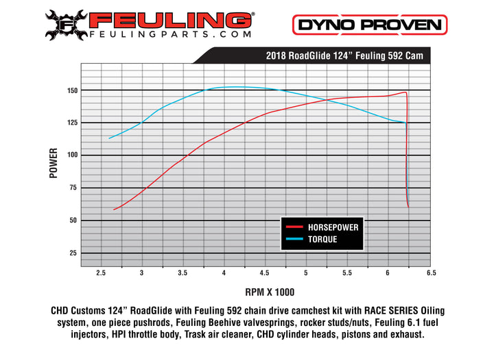 FEULING M8 CAMSHAFTS