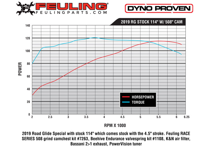 FEULING M8 CAMSHAFTS