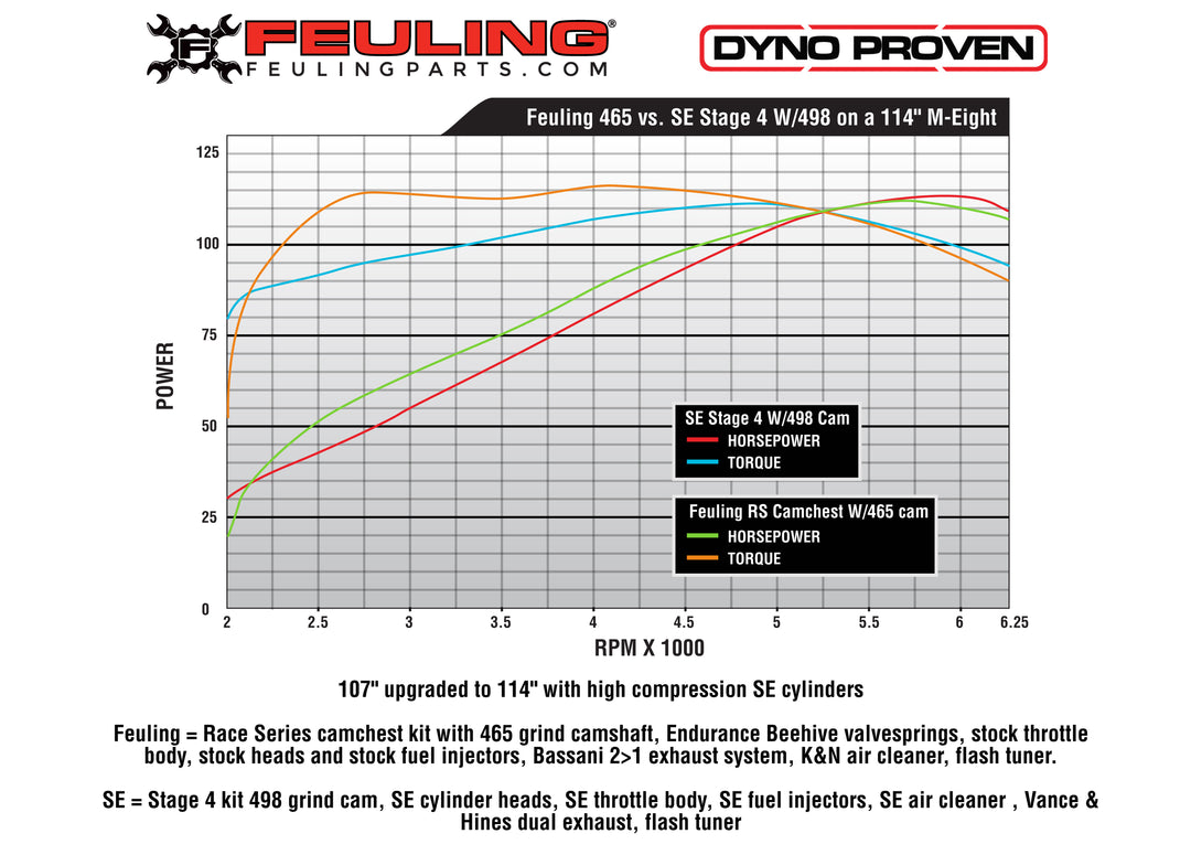 FEULING M8 CAMSHAFTS